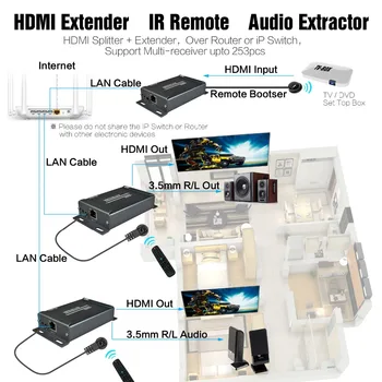 HSV891-IR HDMI-ühilduvate Extender Üle TCP IP IR Kontroll ja 3,5 mm Audio Jack Saatja ja Vastuvõtja 1