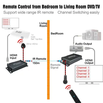 HSV891-IR HDMI-ühilduvate Extender Üle TCP IP IR Kontroll ja 3,5 mm Audio Jack Saatja ja Vastuvõtja 2