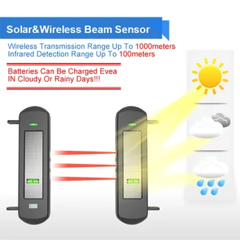 HTZSAFE Päikese Kiirte Sõiduteele Sensor Alarm Süsteem-800 Meetrit Traadita Vahemikus-100 Meetrit Anduri Vahemik-DIY Kodu Turvalisuse Hoiatusi 2