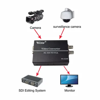Wiistar PRO kaks SDI VGA konverter 3G-SDI VGA Konverter SCALER 1080P CCTV PC Video Tasuta shipping 5